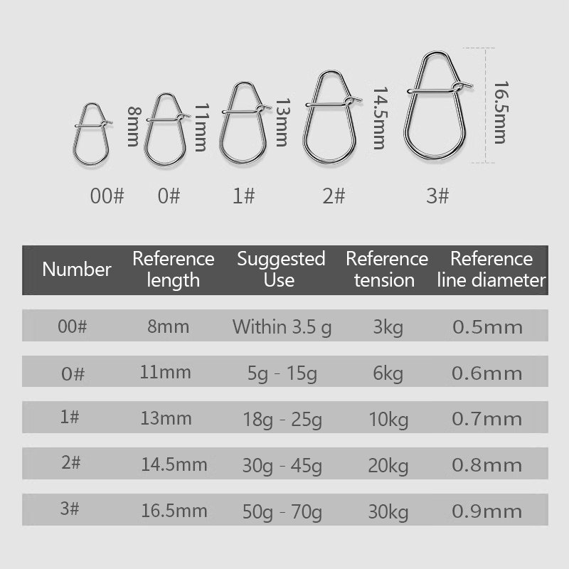 100 قطعة مقاطع الصيد سريع كران - مراجعة Fishing Lure Kit وسعره