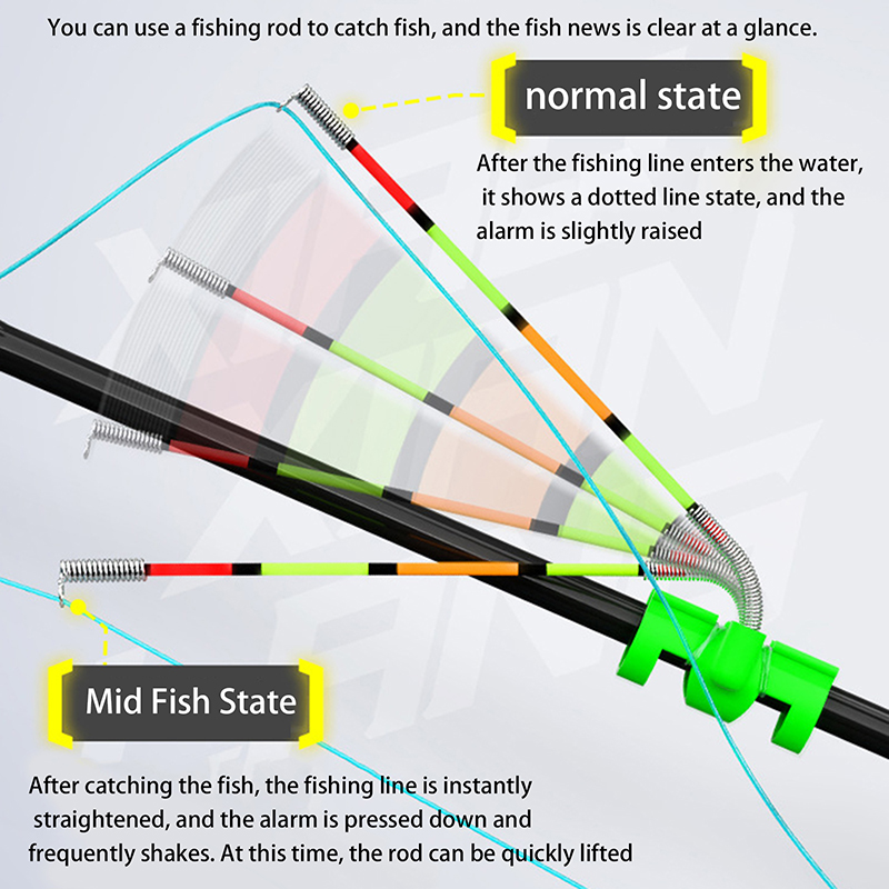 عصا إضاءة قابلة للإزالة ومقاوم - مراجعة Fishing Lure Topwater وسعره